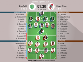 Alineaciones confirmadas del Banfield-RiverPlate. BeSoccer