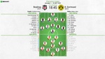 Así seguimos el directo del Beşiktaş - B. Dortmund