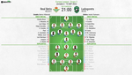 Así seguimos el directo del Real Betis - Ludogorets