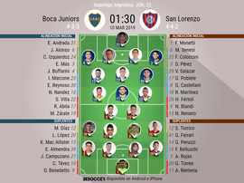 Alineaciones confirmadas del Boca Juniors-San Lorenzo. BeSoccer