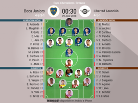 Alineaciones confirmadas del Boca-Libertad de la Copa Libertadores 2018. BeSoccer