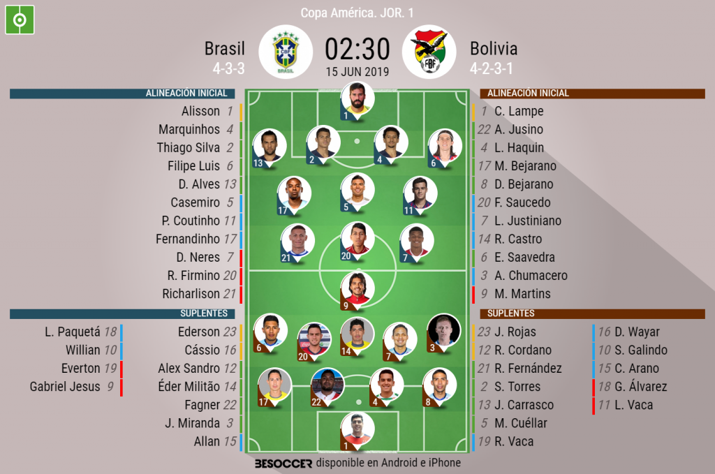 13+ Brasil Vs Bolivia 2020 Alineaciones PNG
