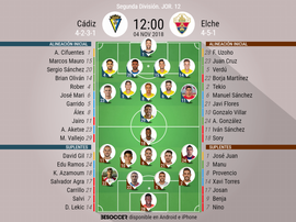 Alineaciones confirmadas del Cádiz-Elche. BeSoccer
