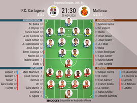 Onces confirmados del Cartagena-Mallorca. BeSoccer