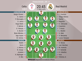 Formazioni ufficiali del match. BeSoccer