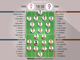Alineaciones iniciales del Celta-Eibar de la Jornada 10 de LaLiga 2018-19. BeSoccer