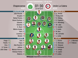 Alineaciones confirmadas del Chapecoense-Unión La Calera. BeSoccer