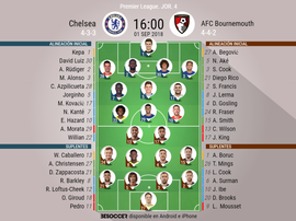 Alineaciones confirmadas del Chelsea-Bournemouth de la Jornada 4 de la Premier 18-19. BeSoccer