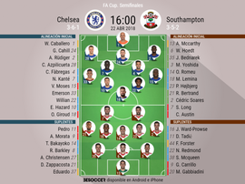 Alineaciones confirmadas del Chelsea-Southampton de la semifinal de la FA Cup. BeSoccer