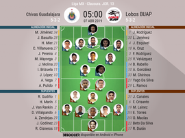 Alineaciones confirmadas del Chivas-Lobos BUAP. BeSoccer