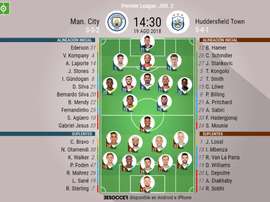 Alineaciones confirmadas del City-Huddersfield. BeSoccer