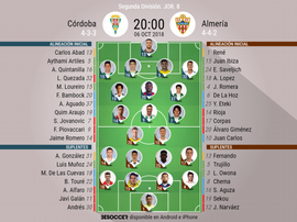 Alineaciones confirmadas del Córdoba-Almería. BeSoccer