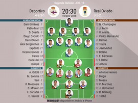 Alineaciones confirmadas del Deportivo-Oviedo. BeSoccer