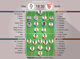Onces confirmados del Eibar-Sevilla. BeSoccer