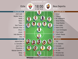 Onces confirmados del Elche-Reus. BeSoccer