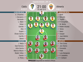 Alineaciones del partido de Segunda División que enfrenta a Cádiz y a Almería. BeSoccer