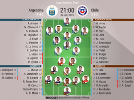 Onces confirmados del Argentina-Chile. BeSoccer