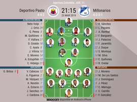 Onces confirmados del Deportivo Pasto-Millonarios. BeSoccer