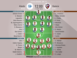 Onces confirmados del Alavés-Huesca. Besoccer