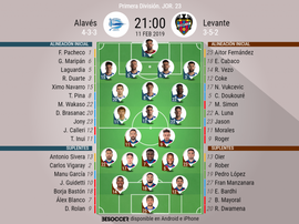 Onces confirmados del Alavés-Levante. BeSoccer