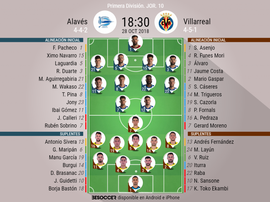 Onces confirmados del Alavés-Villarreal. BeSoccer