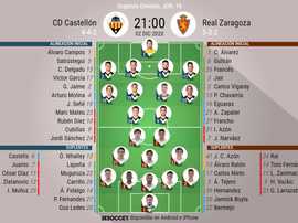 Onces confirmados del Castellón-Zaragoza. BeSoccer