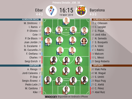 Onces iniciales del Eibar-Barcelona de la última jornada de LaLiga 2018-19. BeSoccer
