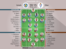 Onces confirmados del Getafe-Eibar. BeSoccer