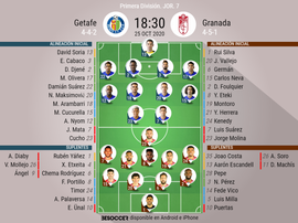 Onces confirmados del Getafe-Granada. BeSoccer