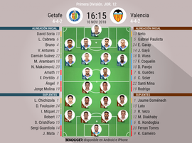 Onces confirmados del Getafe-Valencia. BeSoccer