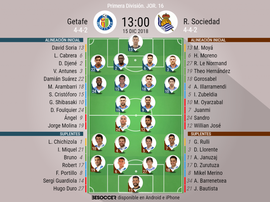 Onces confirmados del Getafe-Real Sociedad. BeSoccer