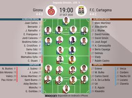 Onces confirmados del Girona-Cartagena. BeSoccer