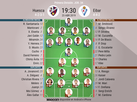 Onces confirmados del Huesca-Eibar. BeSoccer