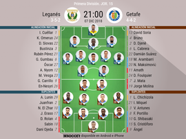 Onces confirmados del Leganés-Getafe. BeSoccer