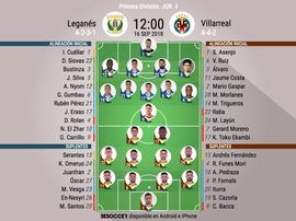 Onces confirmados del Leganés-Villarreal. EFE