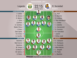 Onces confirmados del Leganés-Real Sociedad. BeSoccer