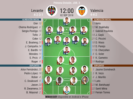 Onces confirmados del Levante-Valencia. BeSoccer