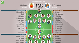 Image Result For Mallorca Contra Real Sociedad En Vivo Image Result For Mallorca Contra Real Sociedad En Vivo