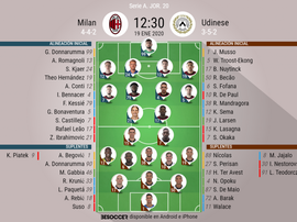 Onces confirmados del Milan-Udinese. BeSoccer