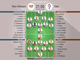 Onces confirmados del Rayo-Eibar. BeSoccer