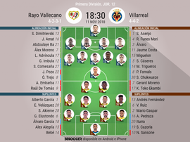 Onces Onces confirmados del Rayo-Villarreal. BeSoccer