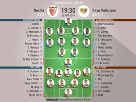 Onces confirmados del Sevilla-Rayo. BeSoccer