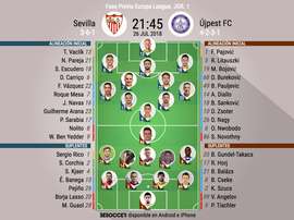 Alineaciones confirmadas del Sevilla-Újpest FC de la fase previa de la Europa League. BeSoccer