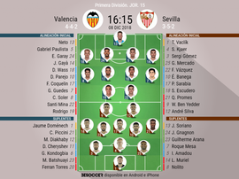 Onces confirmados del Valencia-Sevilla. BeSoccer