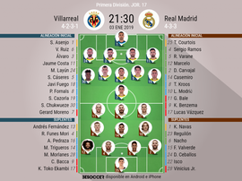Formazioni Villarreal-Real Madrid. BeSoccer