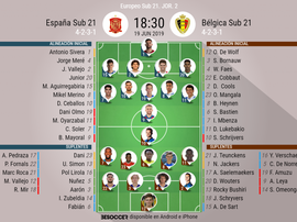 Onces confirmados del España Sub 21-Bélgica Sub 21. BeSoccer