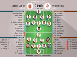 Onces confirmados del España Sub 21-Polonia Sub 21. BeSoccer
