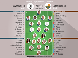 Onces confirmados del Juventus Femenino-Barcelona Femenino. BeSoccer