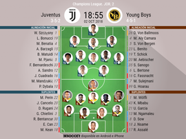 Formazioni titolari Juventus-Young Boys. BeSoccer