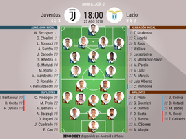 Onces iniciales del Juventus-Lazio. BeSoccer
